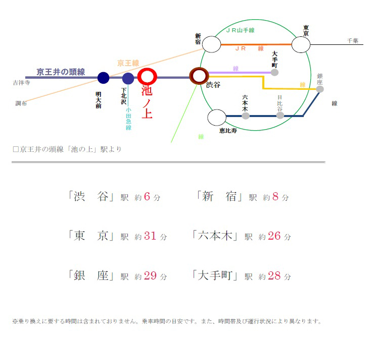 線路