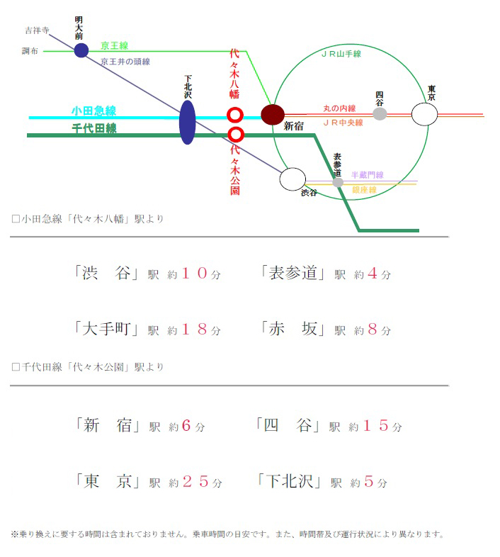 線路