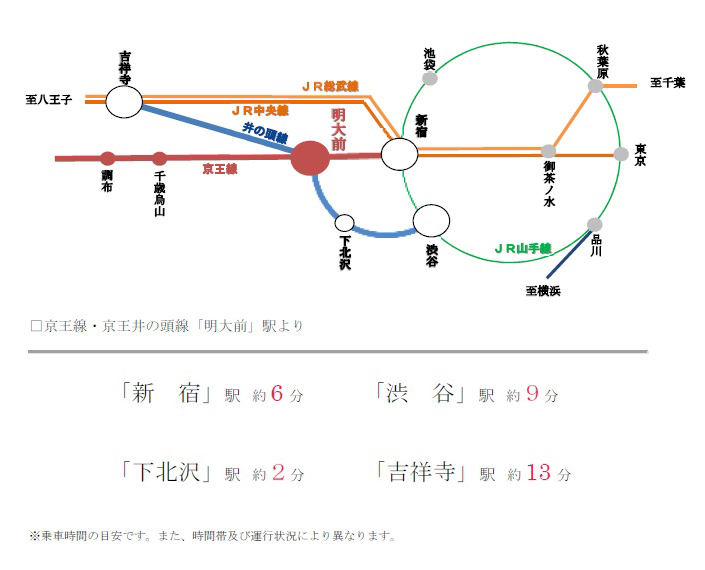 線路