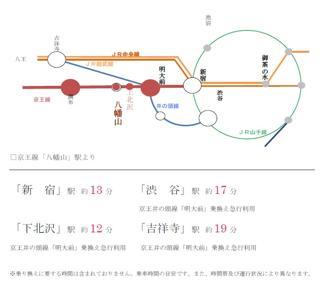 線路