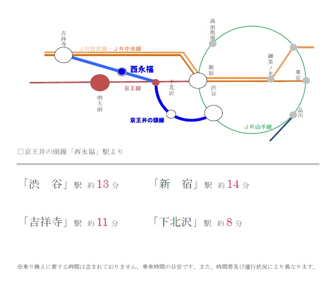 線路