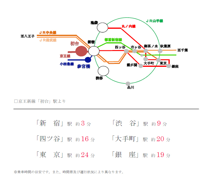 線路