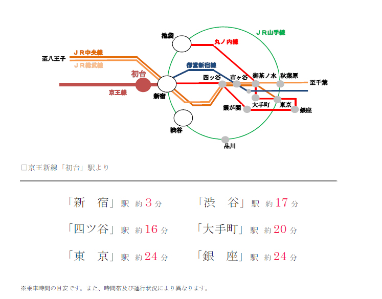 線路