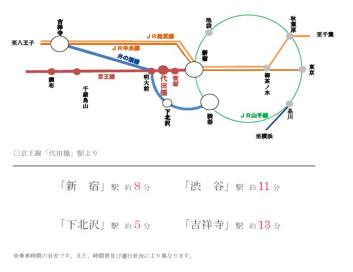 線路