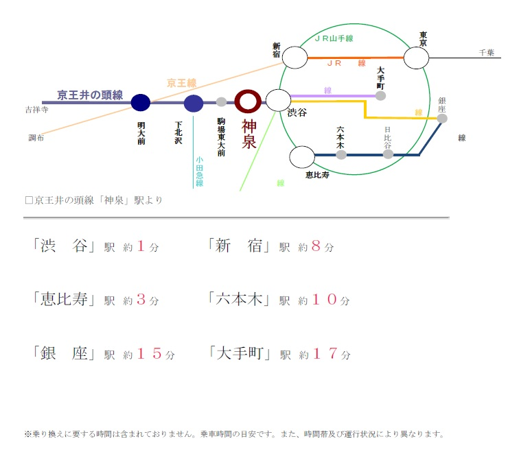 線路